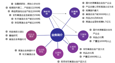 2018-2024年中國互聯網+高溫合金市場調查研究及投資機會分析報告