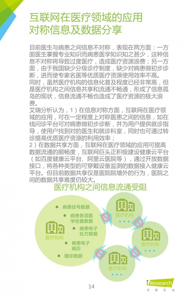 艾瑞咨詢發(fā)布《2015年中國(guó)在線問(wèn)診行業(yè)研究報(bào)告》 互聯(lián)網(wǎng)醫(yī)療迎來(lái)發(fā)展新拐點(diǎn)